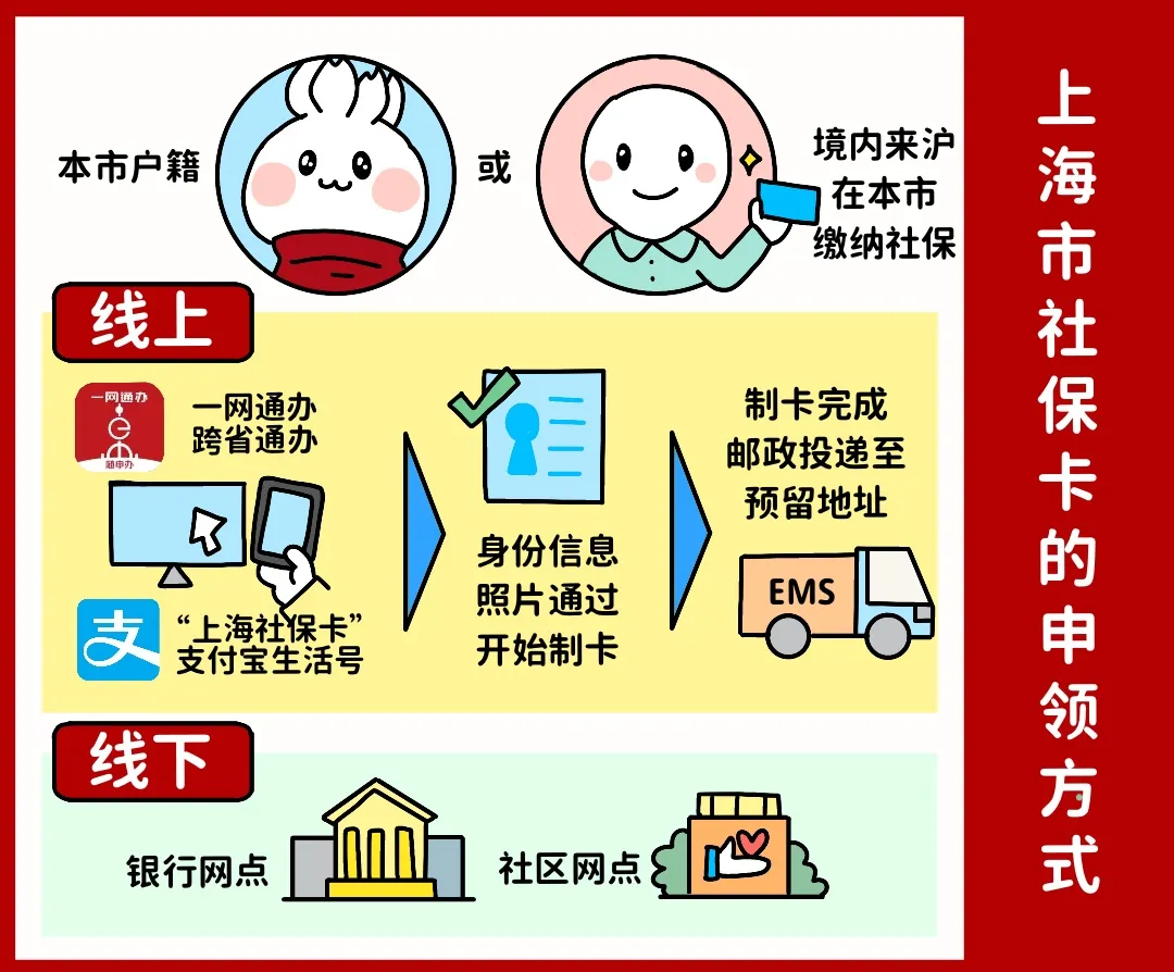 湛江上海医保提取平台(上海医保怎么提取现金)