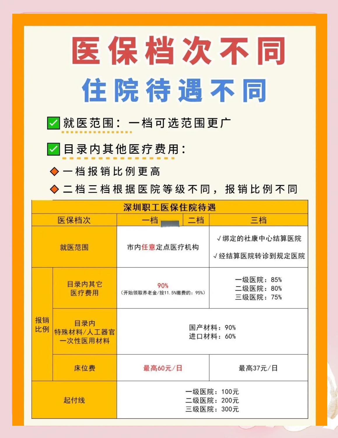 湛江深圳急用钱医保提取中介(深圳医保卡提现中介)