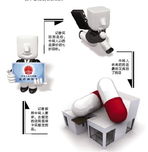 湛江套医保卡回收商家(有回收医保卡的吗)