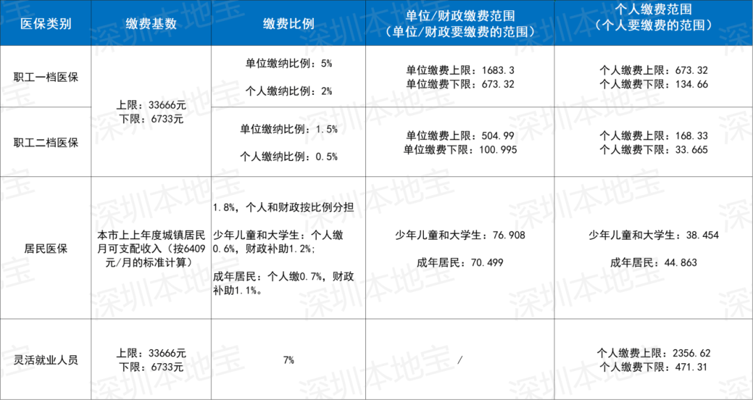 湛江深圳医保套现(深圳医保套现一般手续费多少套取)