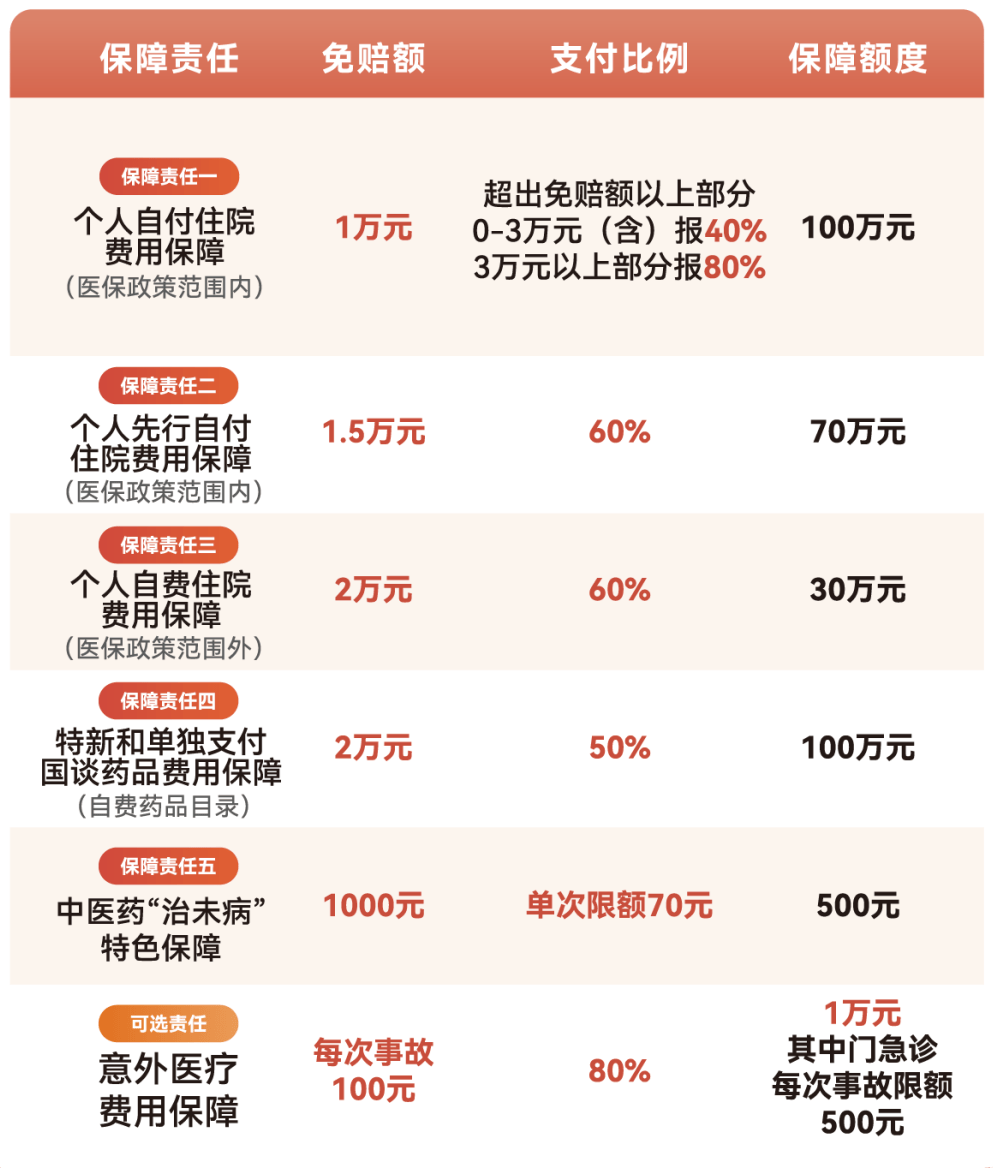 湛江医保小额提取代办600以内(急用钱24小时医保提取)