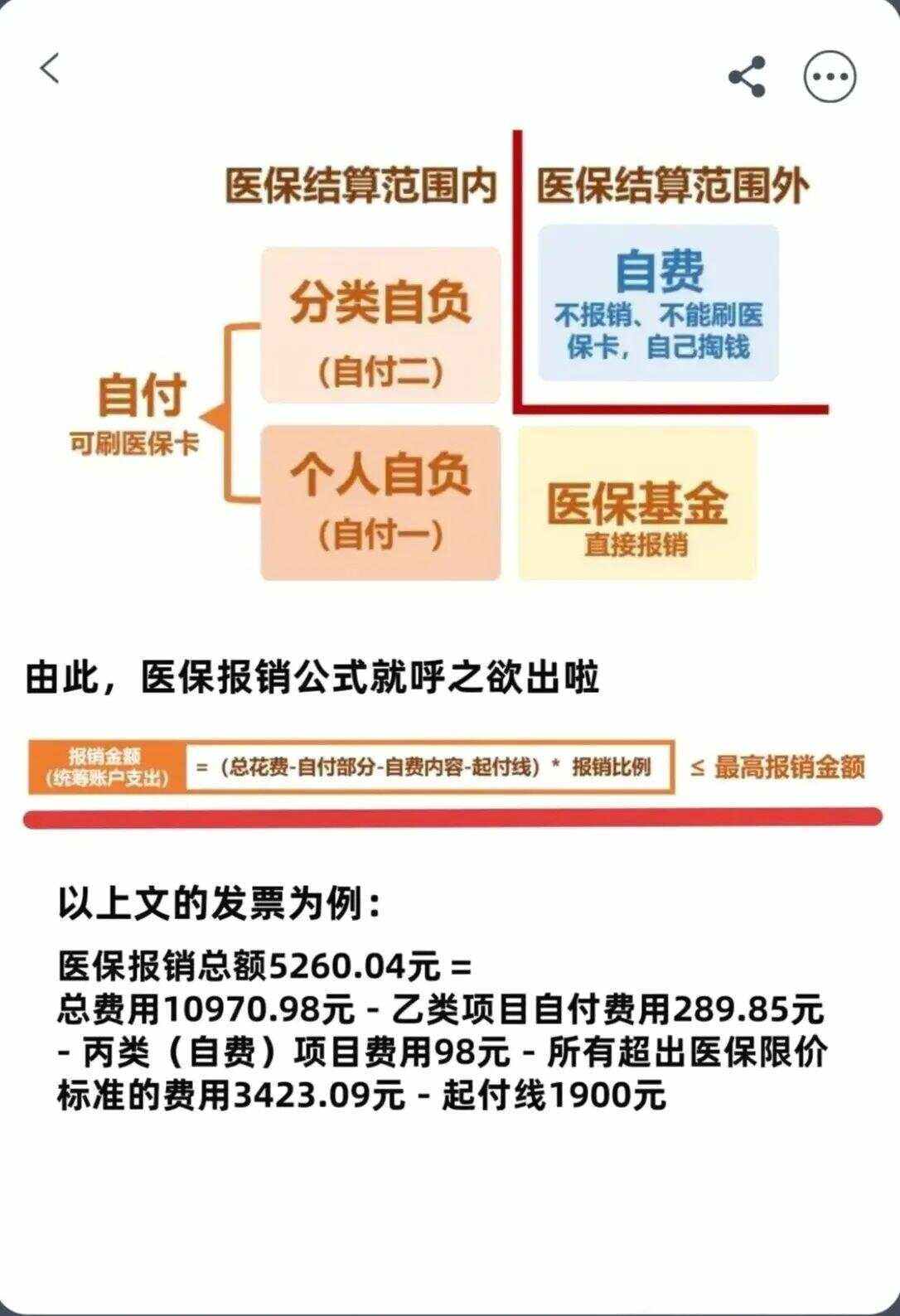 湛江异地就医医保报销是怎么报销的(异地就医医保报销是怎么报销的2023年)