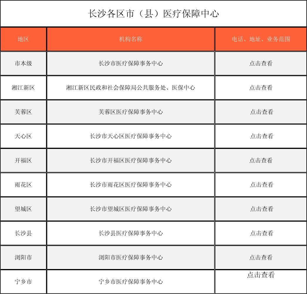 湛江徐州医保中心电话(市医保中心咨询电话)