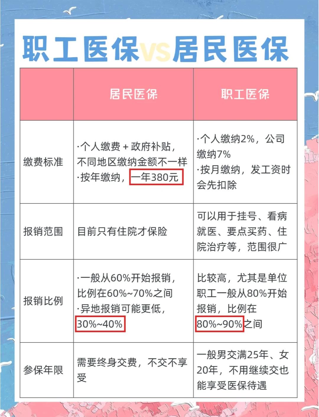 湛江广州市医保局(广州市医保局官网)