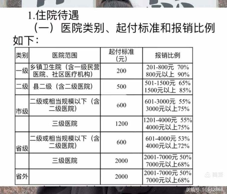 湛江大学生医保报销比例(青岛大学生医保报销比例)