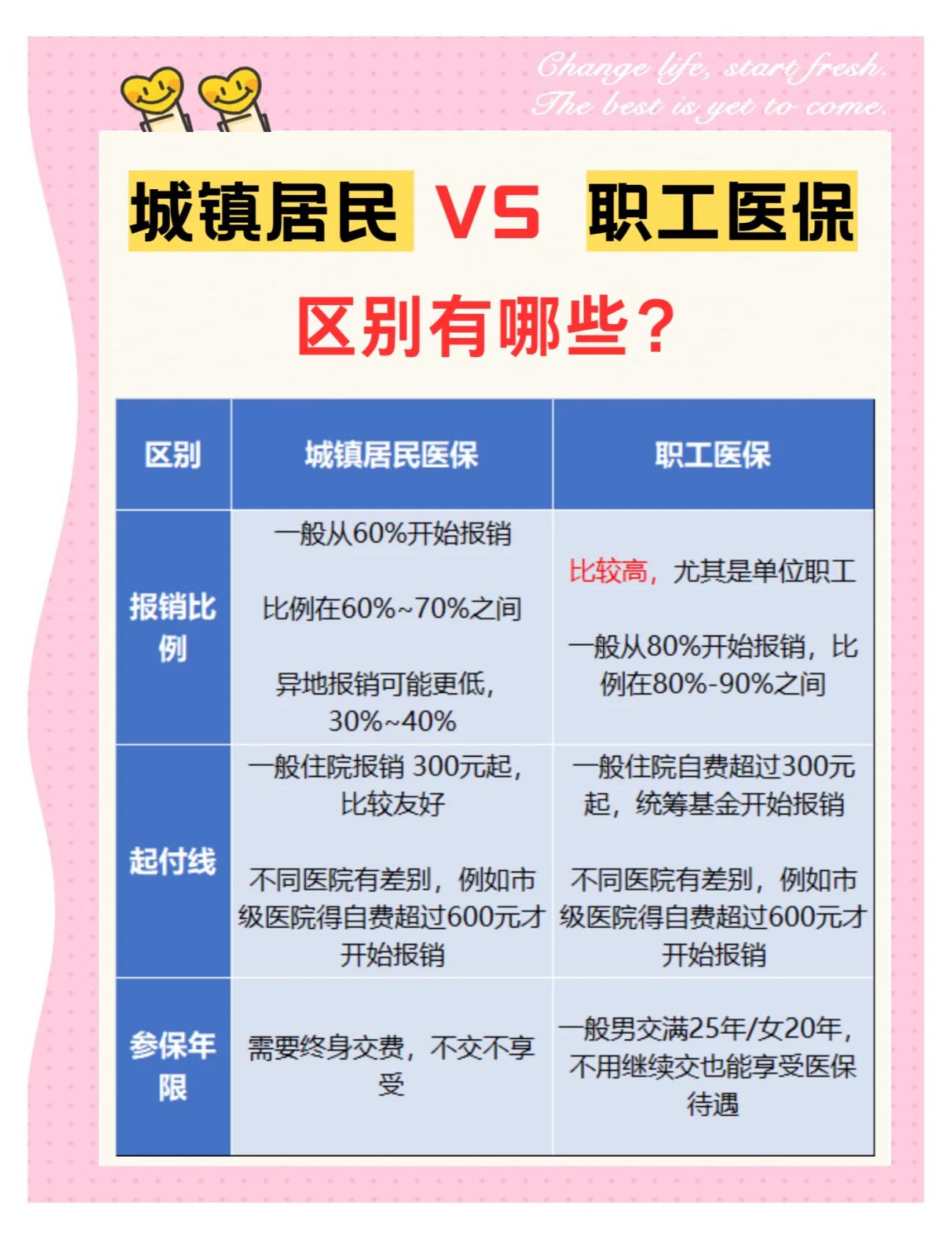 湛江大学医保和家里的医保(大学医保和家里的医保哪个便宜)