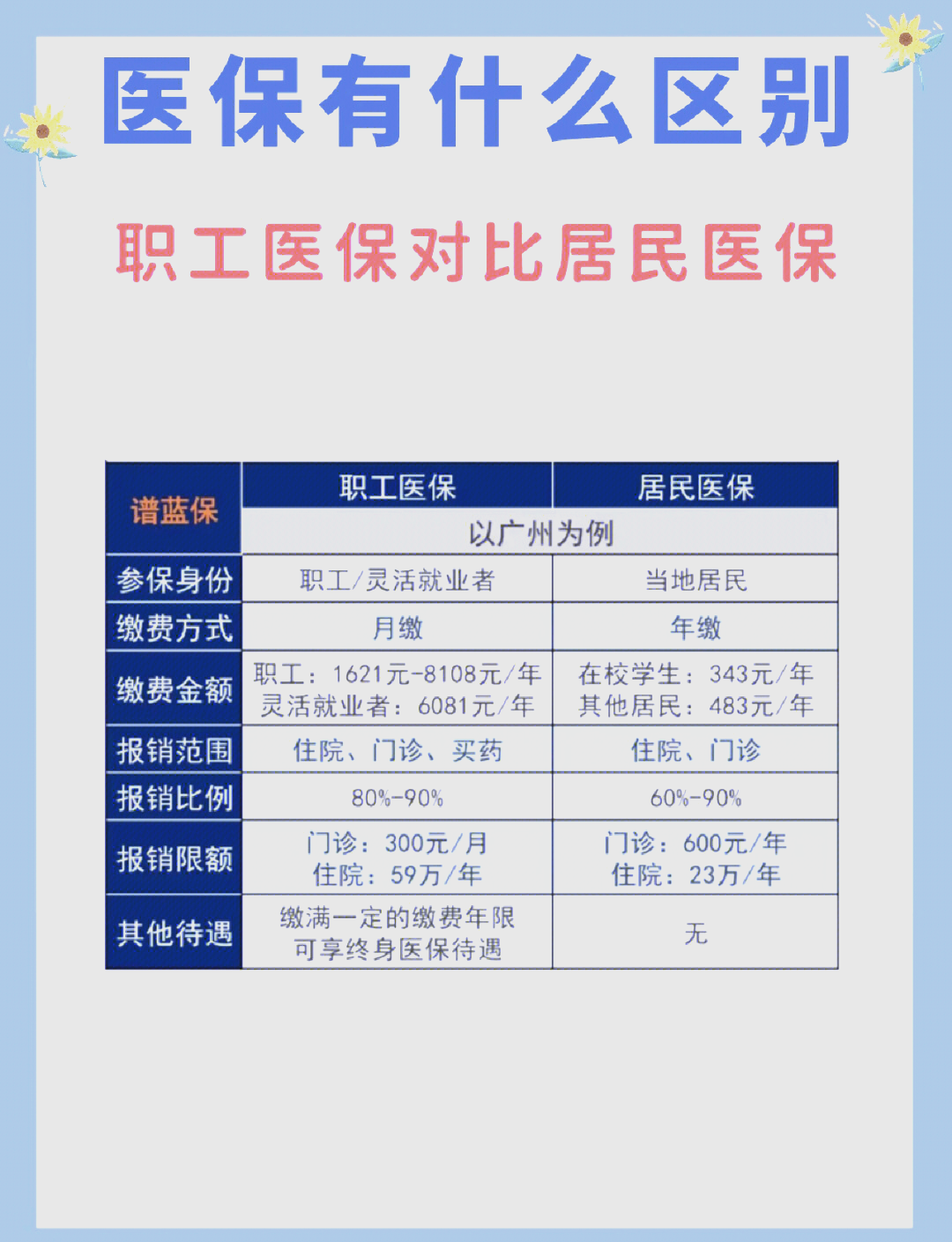 湛江长春市医保电话(医保打12333还是12393)