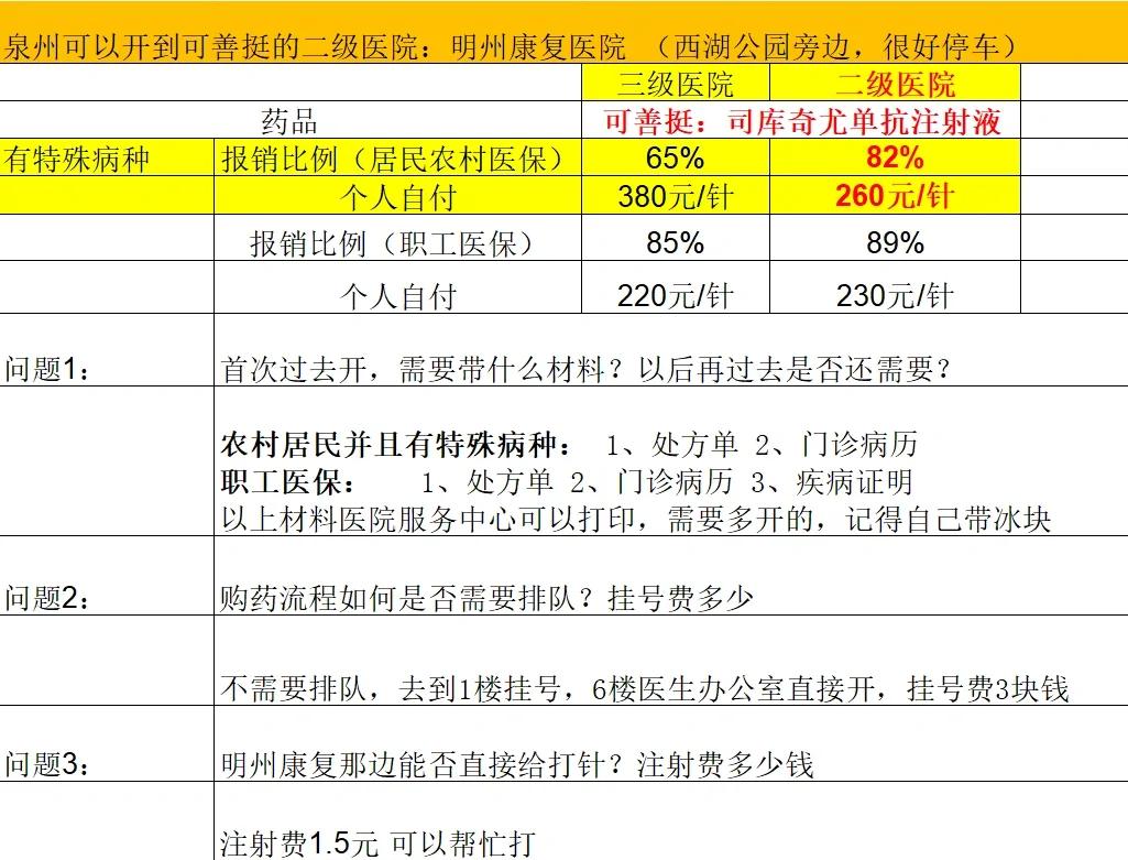 湛江化疗费用医保能报销吗(有医保化疗一次自费多少钱)