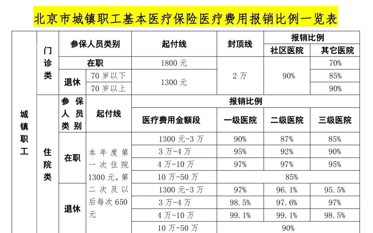 湛江医保外地能报销吗(医保外地能报销吗多少钱)