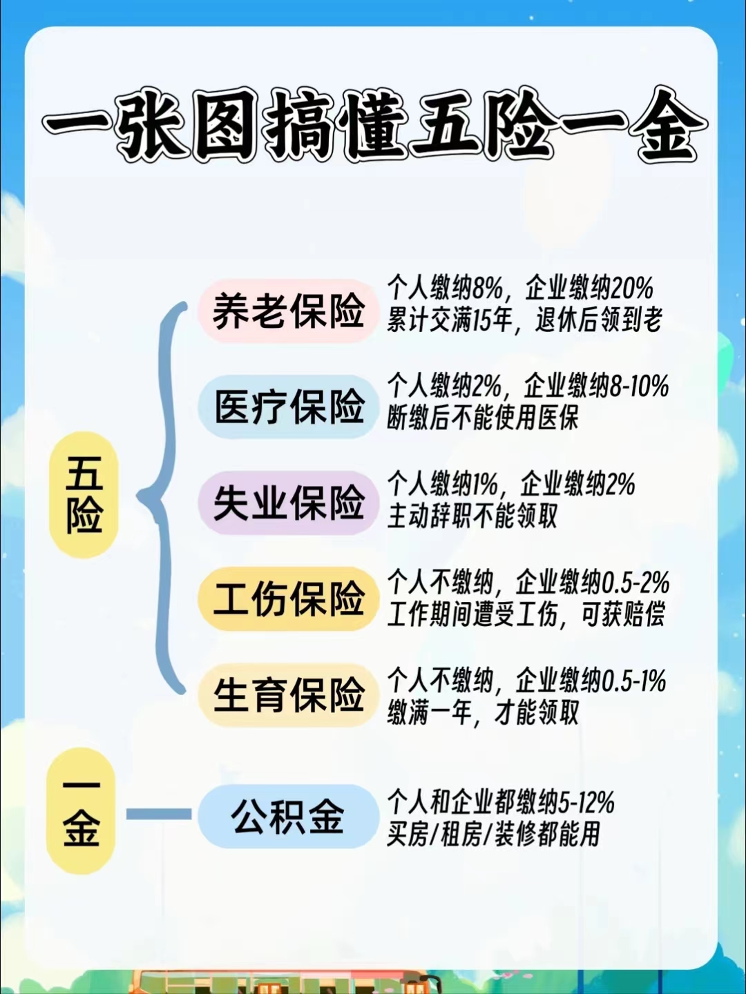 湛江居民医保和职工医保的区别(居民医保和灵活就业医保的区别)