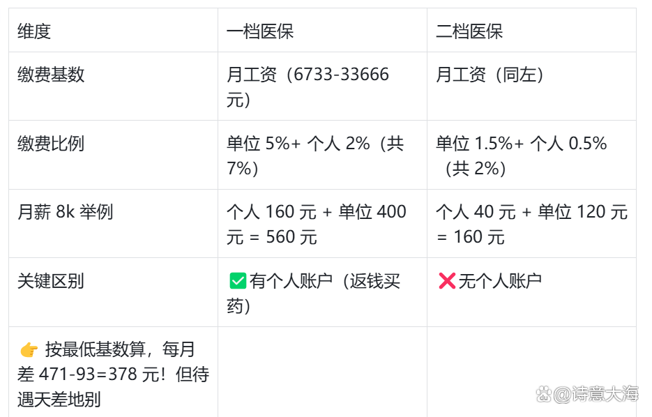 湛江深圳医保报销(深圳医保报销需要什么材料)