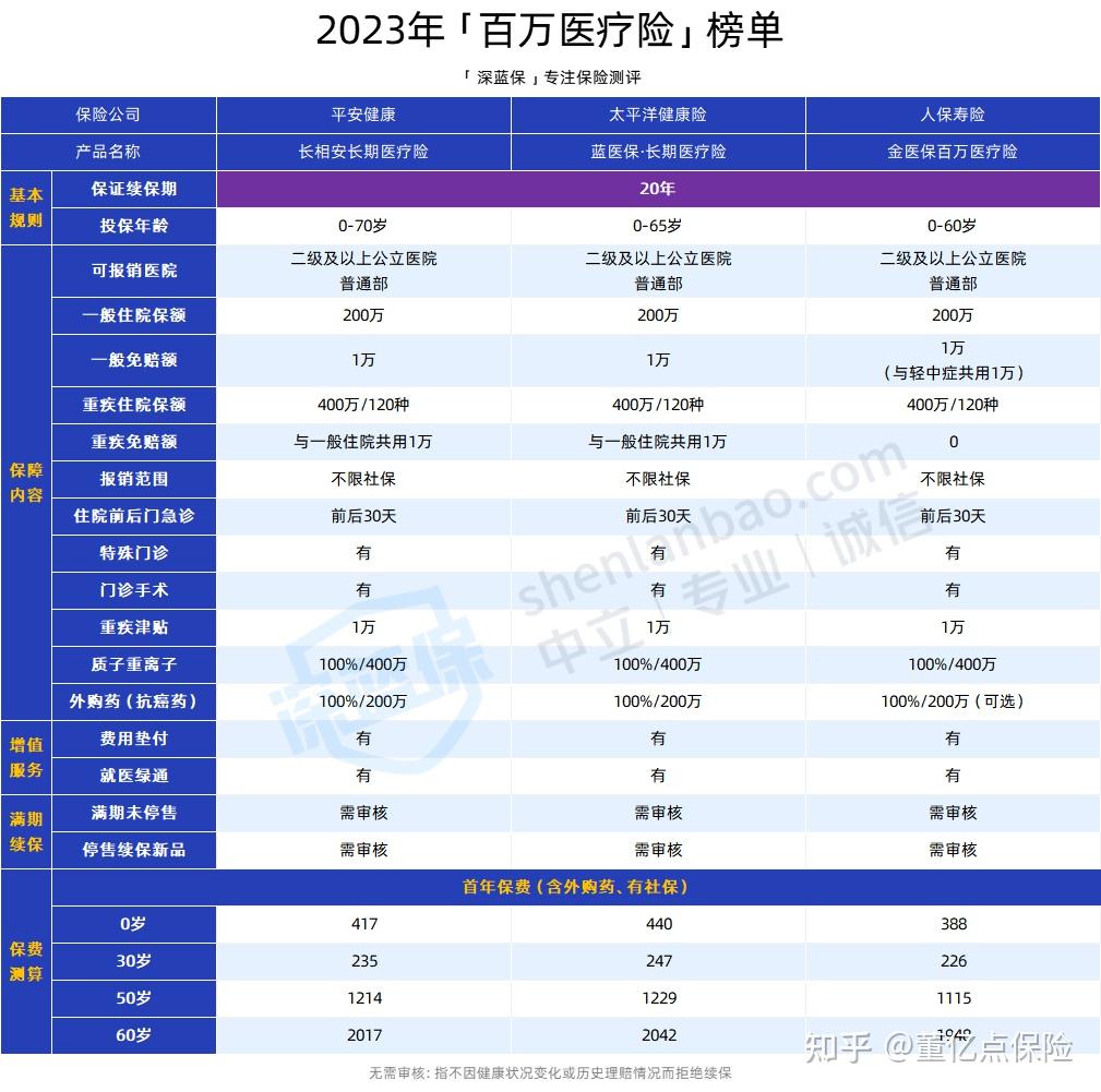 湛江好医保长期医疗(好医保长期医疗旗舰版2025)