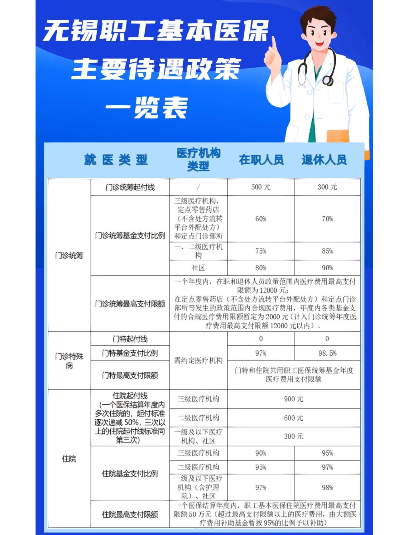 湛江门诊看病医保怎么报销(退休后门诊看病医保怎么报销)